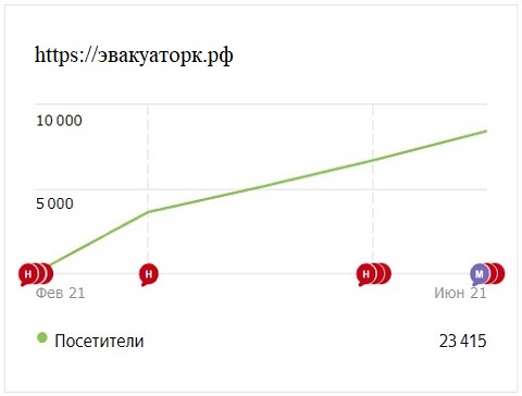 Кейс эвакуаторк.рф