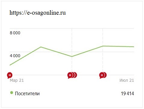 Кейс e-osagonline.ru